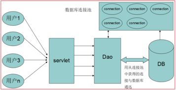 MySQL事務與數據庫連接池學習筆記——在線數據處理與交易處理業務