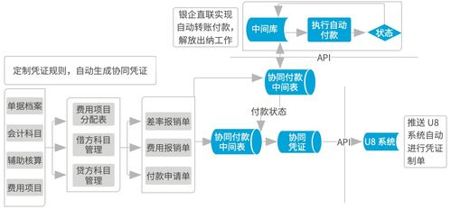 致遠軟件鑄就南孚協同“聚能環” 業務、流程、數據一體化與在線數據處理與交易處理業務解析