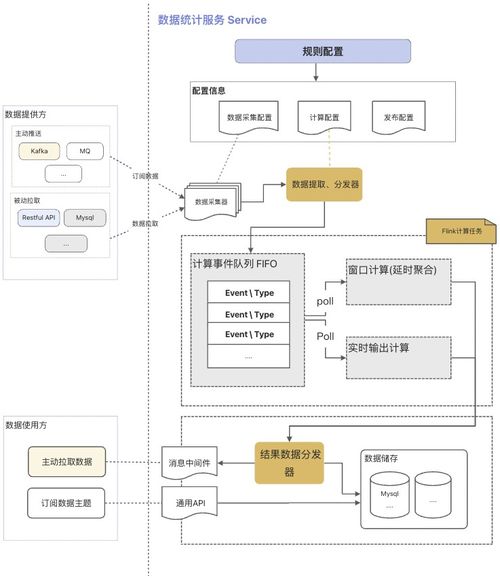 基于指令集物聯網操作系統的復雜數據處理項目實踐 融合多子系統與在線業務