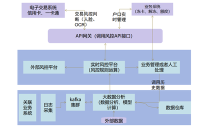 邊界模糊時代 在線數據處理與交易處理業務的安全新策略