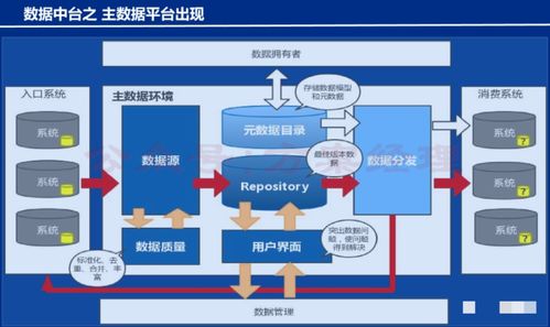 財務數據中臺架構與建設方案——支撐在線數據處理與交易處理業務
